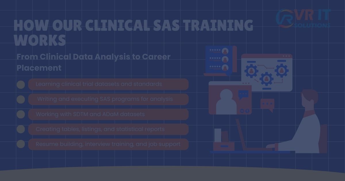 How Our Clinical SAS Training Works – From Learning to Career Placement